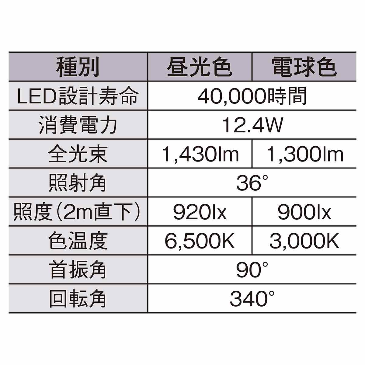 LEDスポットライト(ダイクロハロゲン75W形相当) 昼光色 ホワイト