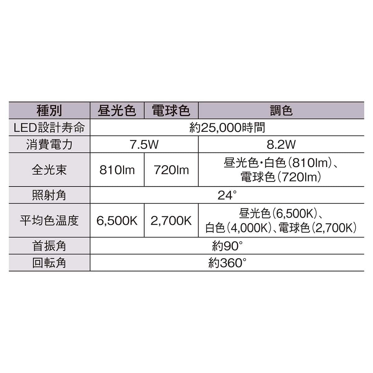 LEDスポットライト(SPL08) 昼光色ホワイト