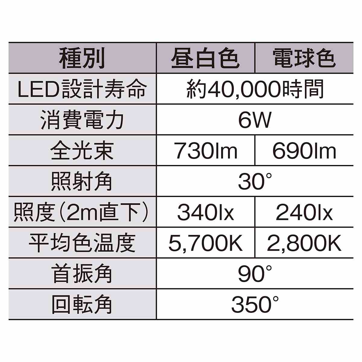 調光対応ダクト用LEDランプ付きスポット 昼白色