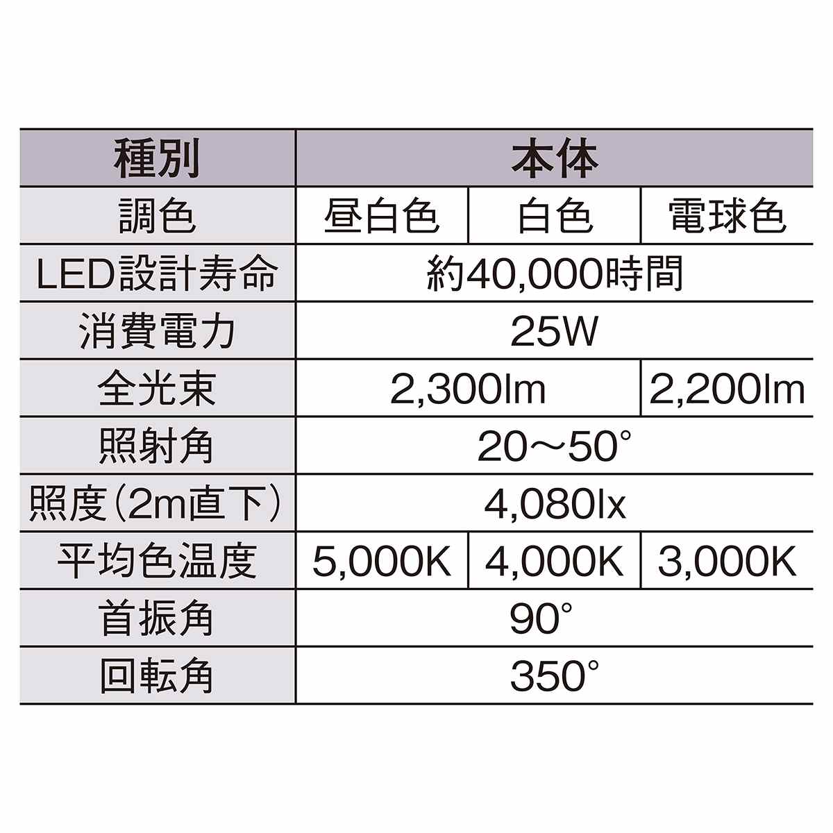 調色・照射角調節可能 ダクトレール用スポットライトホワイト