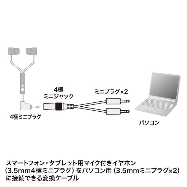 4極プラグのマイク付きイヤホンをパソコンで使うときの変換アダプタ Km 4 005 通販 ストア エキスプレス 4極プラグのマイク付きイヤホンをパソコンで使うときの変換アダプタ Km 4 005 通販 ストア エキスプレス
