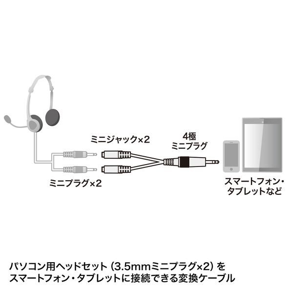 パソコン用ヘッドセットを3 5mm4極のスマートフォン タブレット Pc用変換アダプタ Km 5 005 通販 ストア エキスプレス パソコン用ヘッドセットを3 5mm4極のスマートフォン タブレット Pc用変換アダプタ Km 5 005 通販 ストア エキスプレス