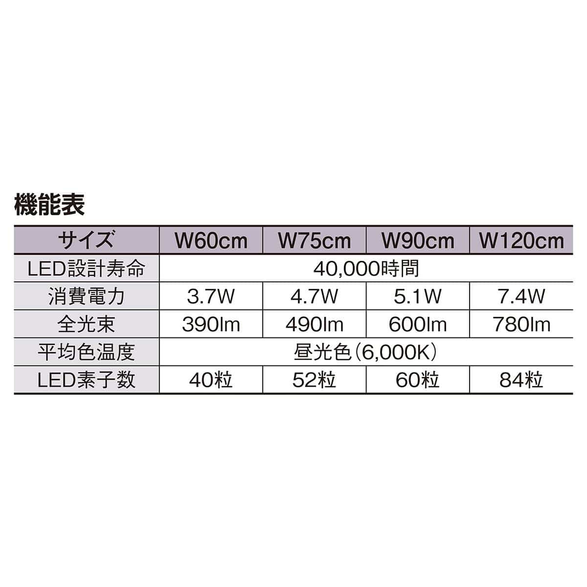 スーパーフラット棚下照明 両側コード連結タイプ 幅60cm用 昼光色