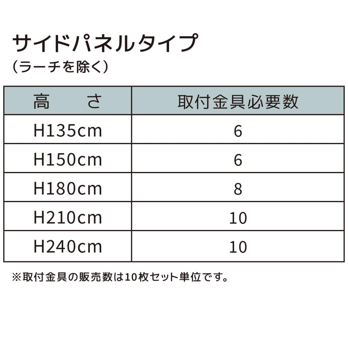 サイドパネルタイプ(ラーチ除く) 取付金具必要数