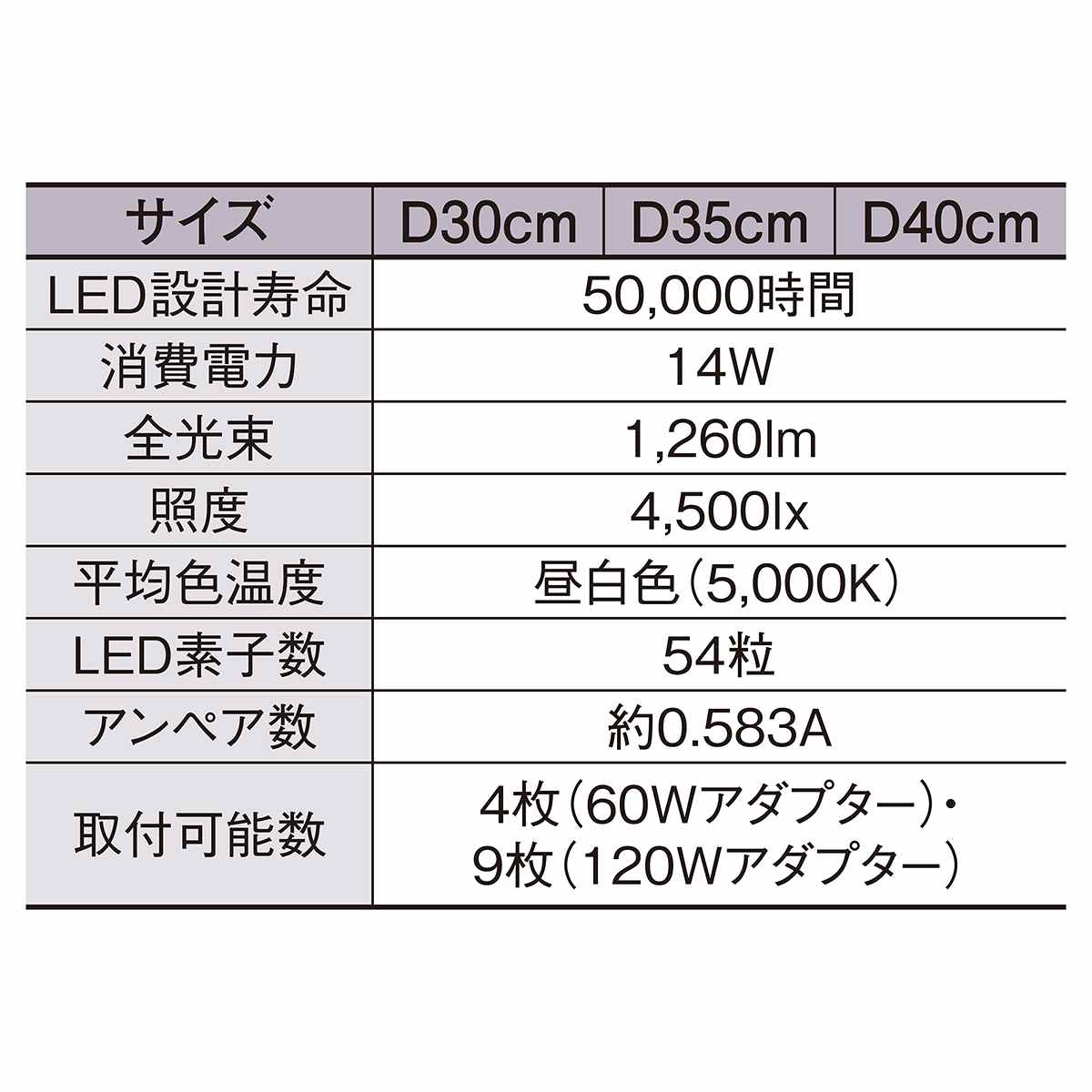 LEDバックライト〔ストエキオリジナル〕 90×30cm用 昼白色