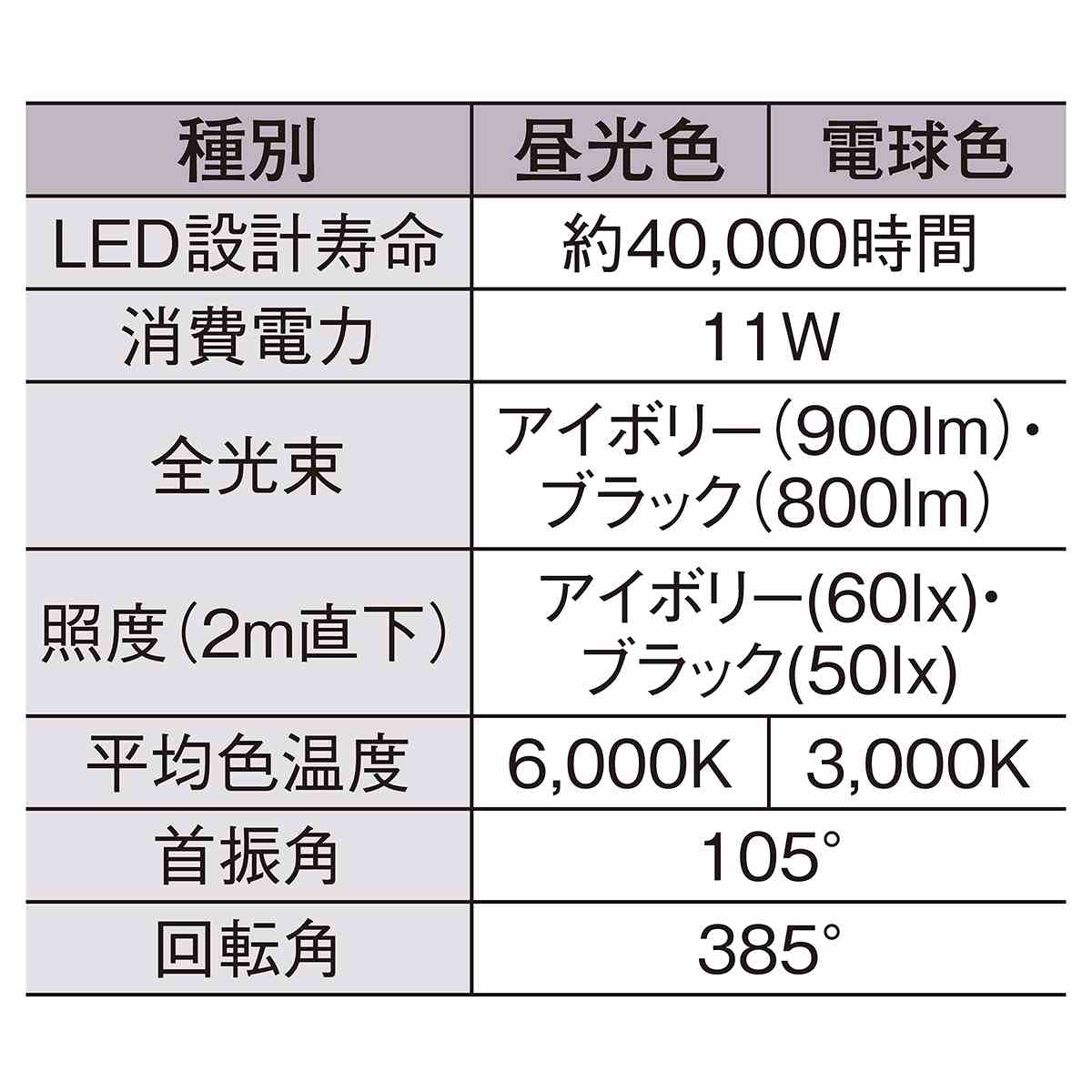 LEDライティングバー パネルライト 昼光色 アイボリー