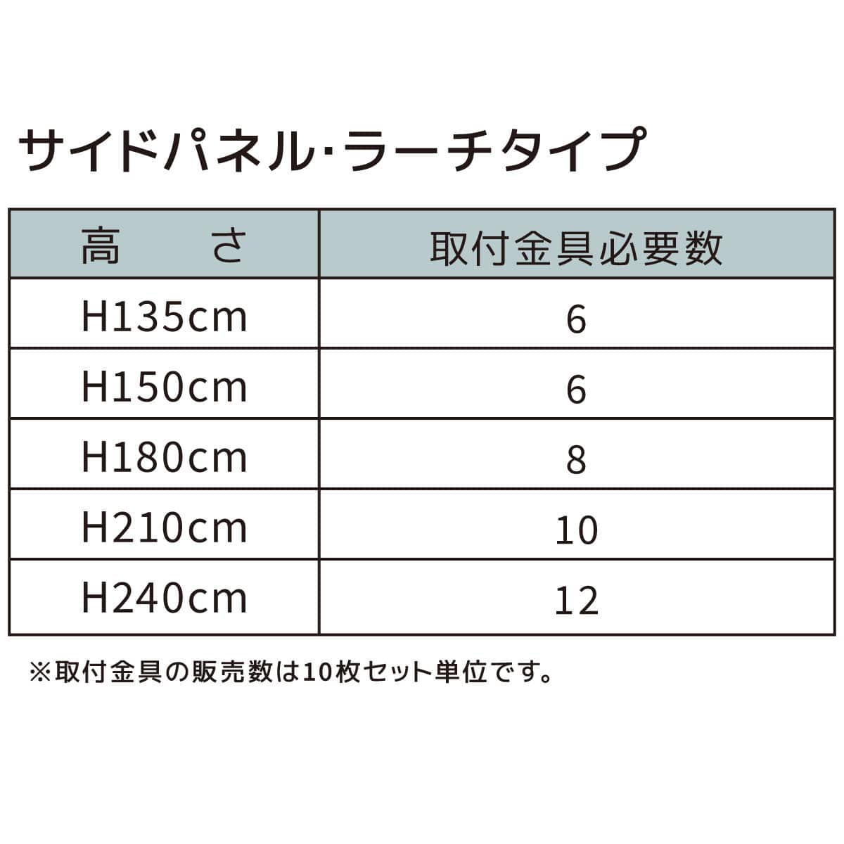 サイドパネルタイプ(ラーチ) 取付金具必要数