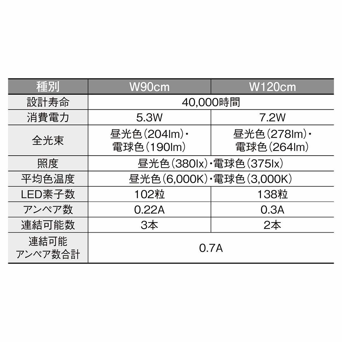 演出照明シングルライン 右側給電 幅90cm用 昼白色