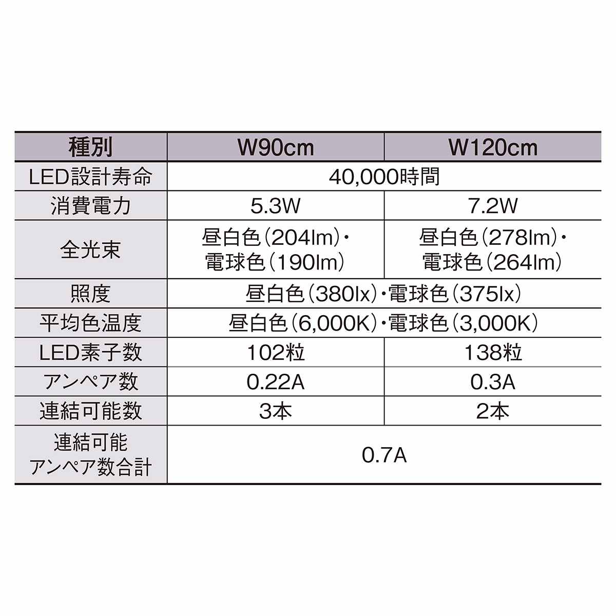 演出照明シングルライン専用オプション ラインコンセント用アダプター 0.7A