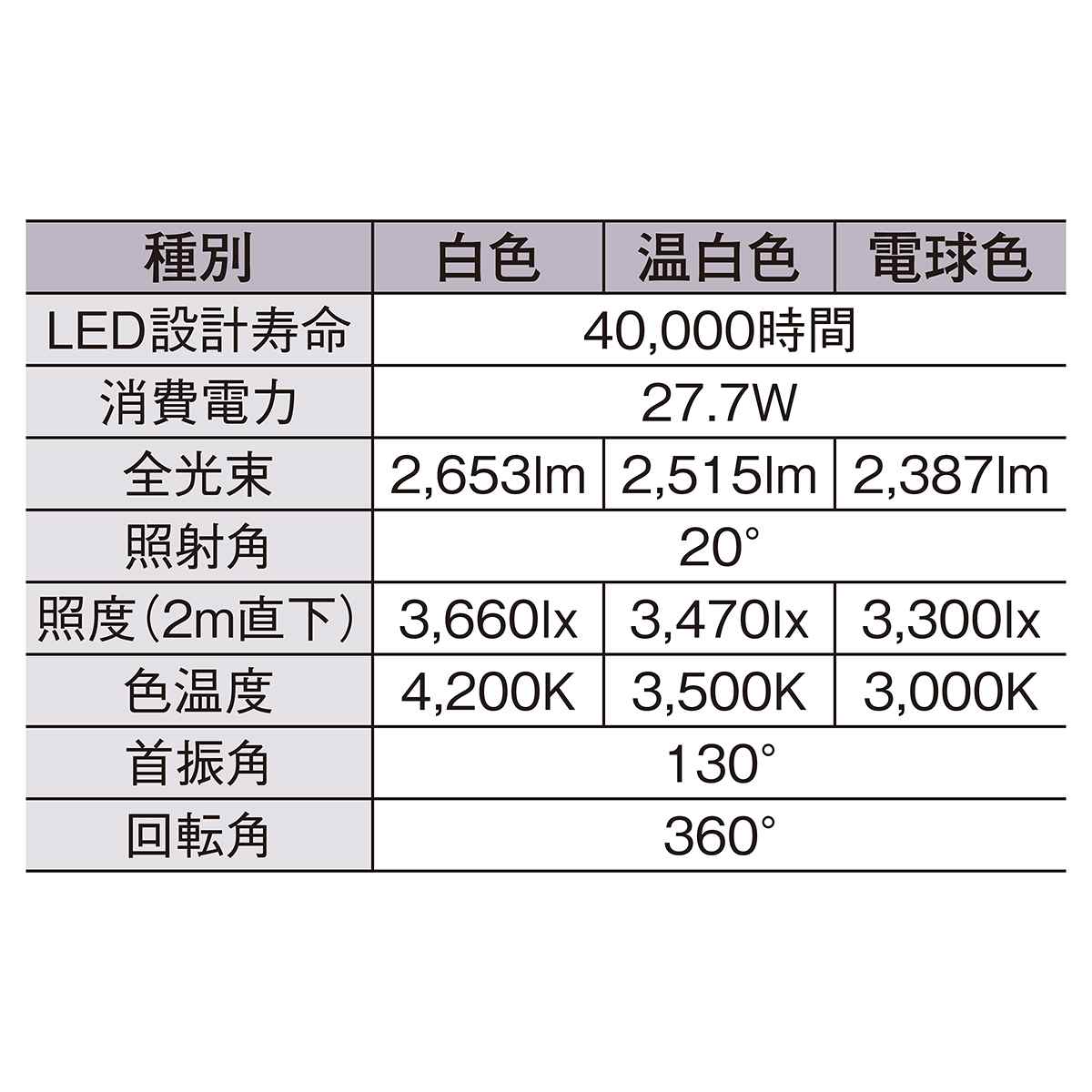 LEDスポットライト(CDM-TC70W相当) 白色 ホワイト