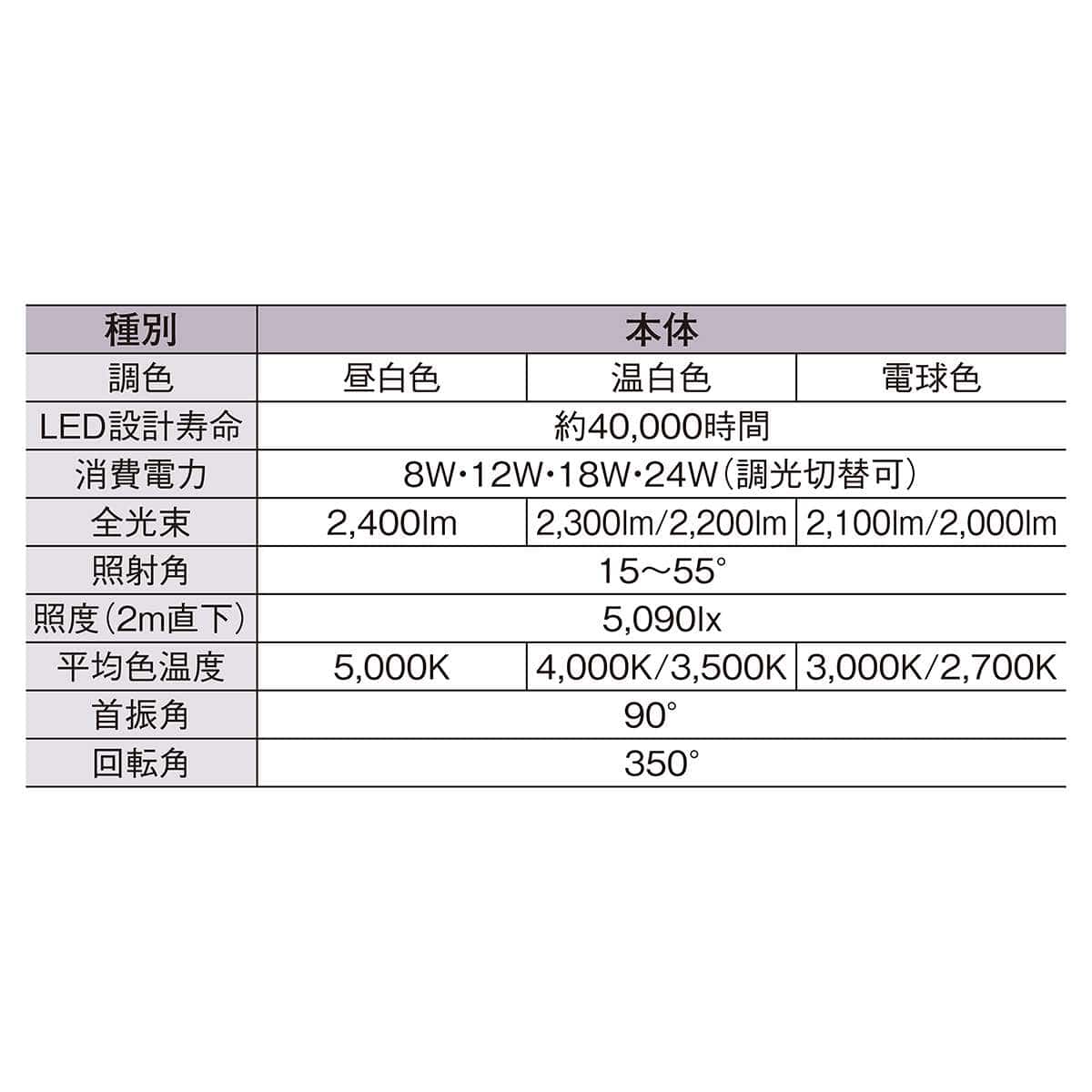 調色・調光・照射角調節可能 ダクトレール用スポットライト ホワイト