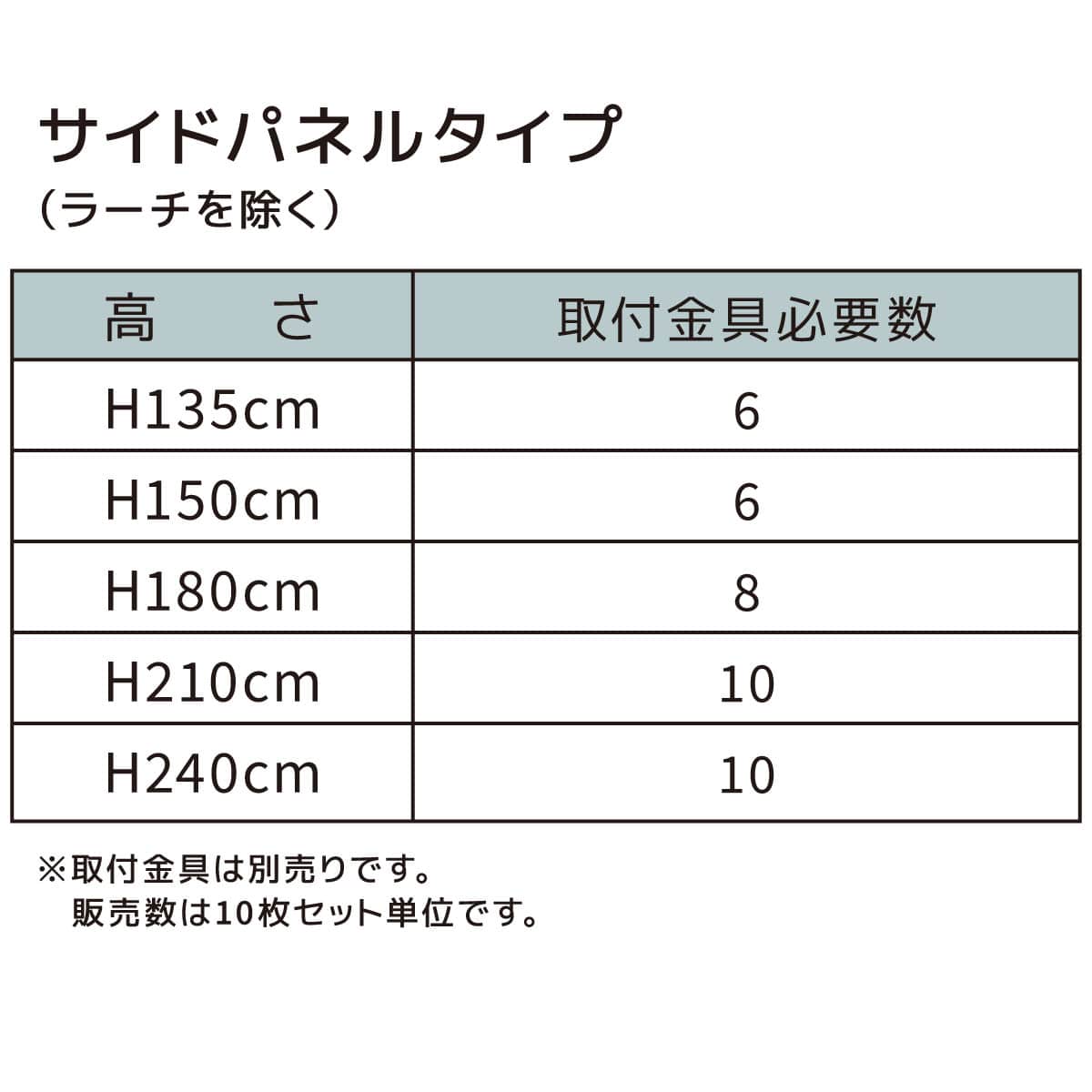 取付金具必要数