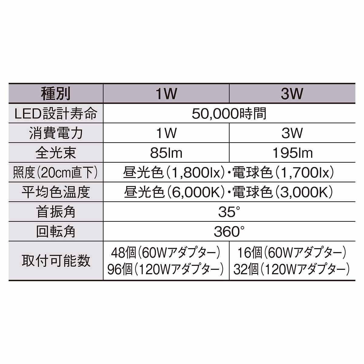 LEDミニスポットライト (ブラック)〔ストエキオリジナル〕 1W 昼光色