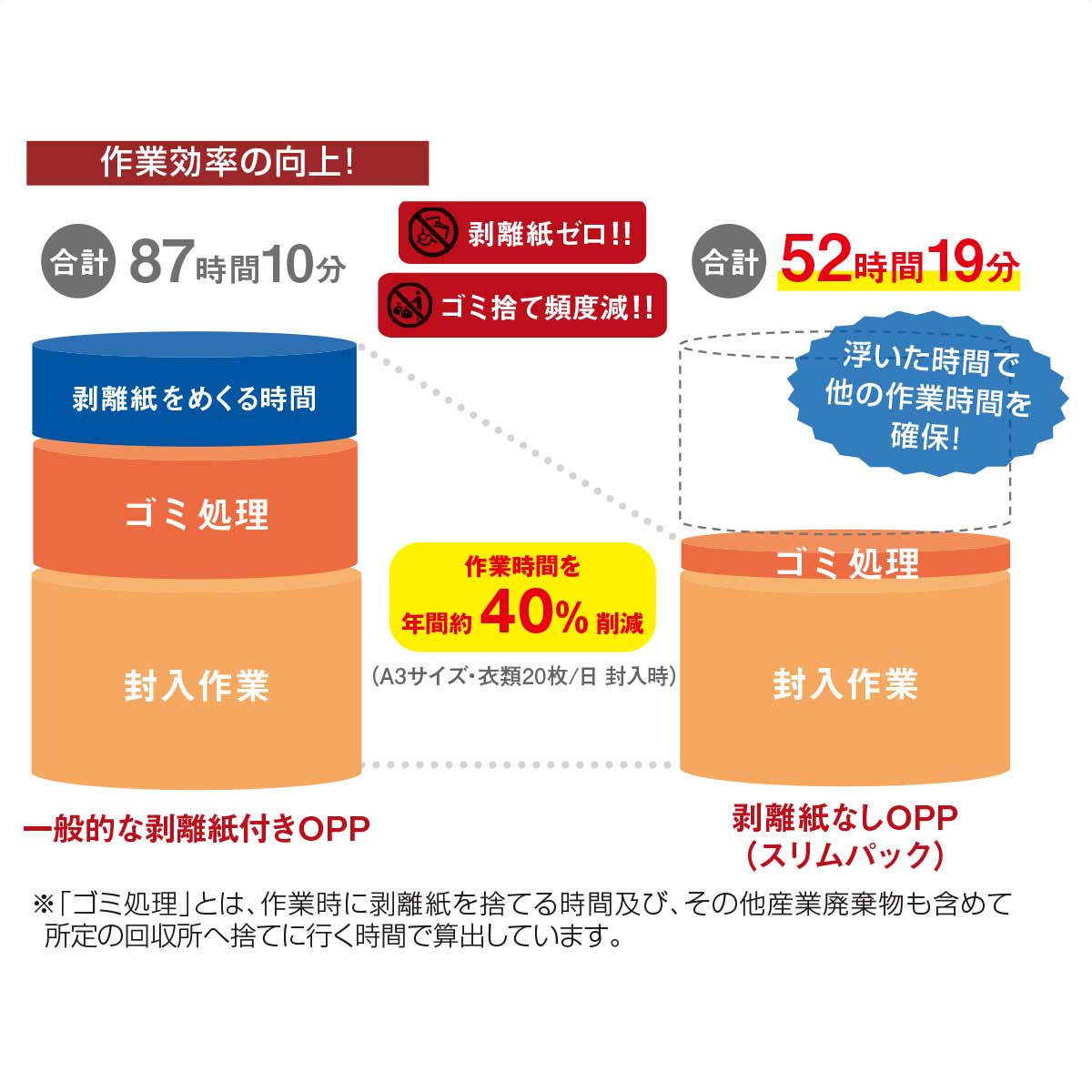 【100枚】スリムパック 剥離紙なし透明OPP袋 ［ストエキオリジナル］ 10.5×15.5cm[ハガキサイズ]