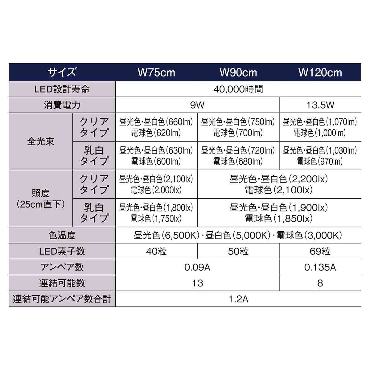 LED棚下照明SSコネクタータイプ 平型クリアタイプ ブラック 75cm用 昼光色