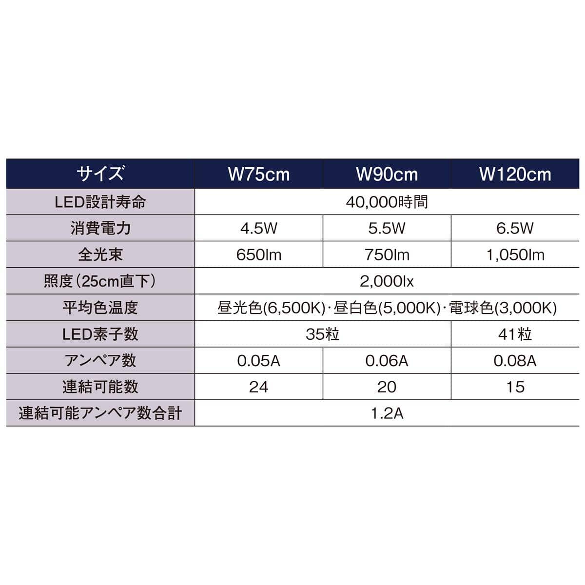 LED棚下照明SSコネクタータイプ 平型タイプ ブラック 90cm用 昼光色