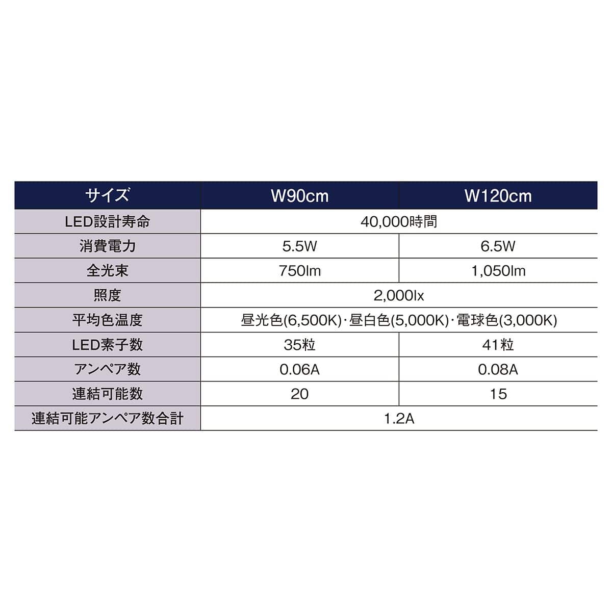 LED棚下照明SSコネクタータイプ 斜めタイプ ホワイト 90cm用 昼光色