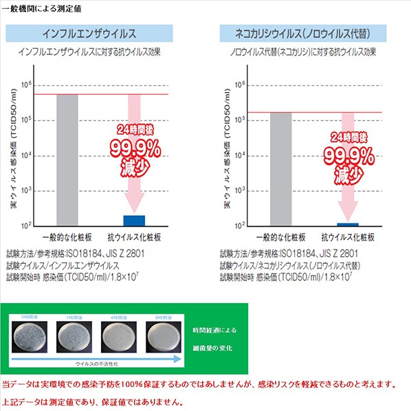 弘益 抗ウイルステーブル 幅180×奥行90 ×高さ70cm ホワイト