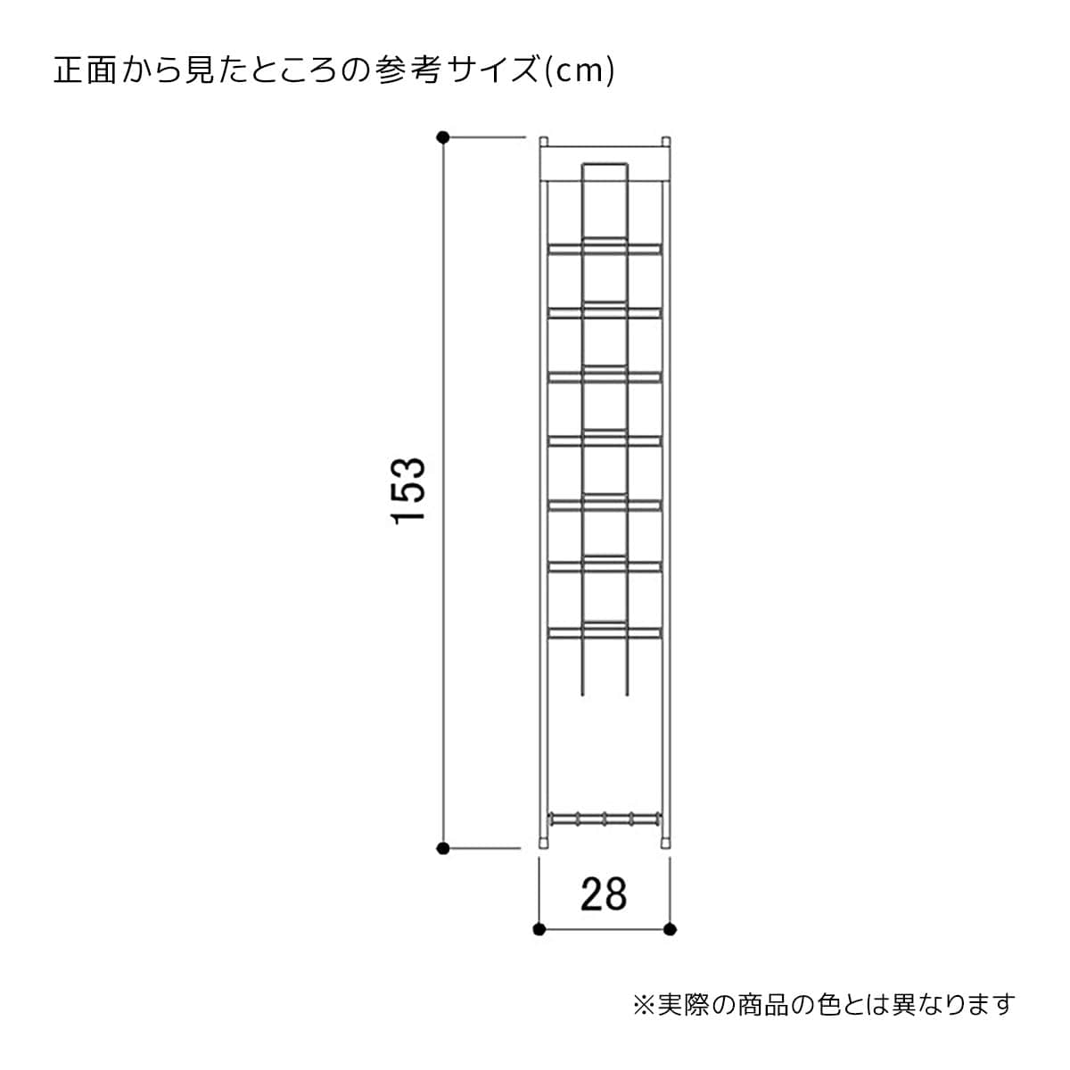 (1)～(3)、(6)～(8)1列7段