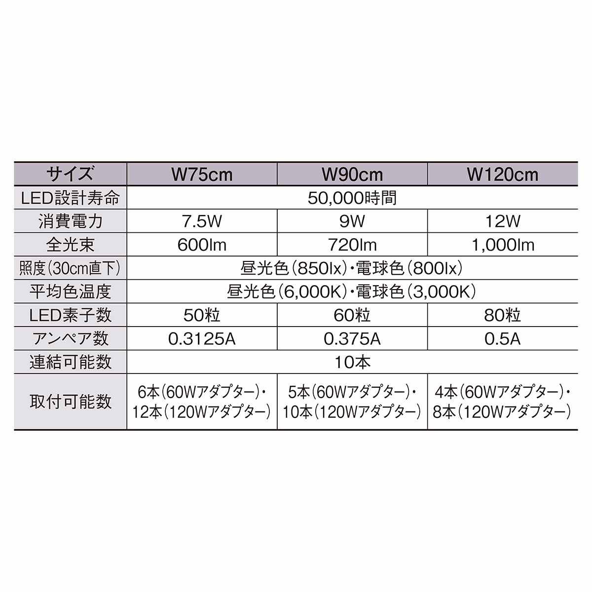 LEDバーライト〔ストエキオリジナル〕 75cm用 昼光色