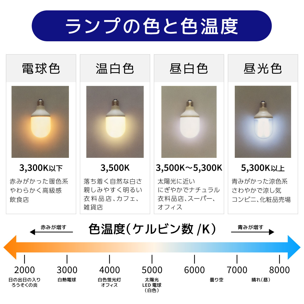 配線ダクト用ライン照明 昼白色[型番：DBL-5502WWG]