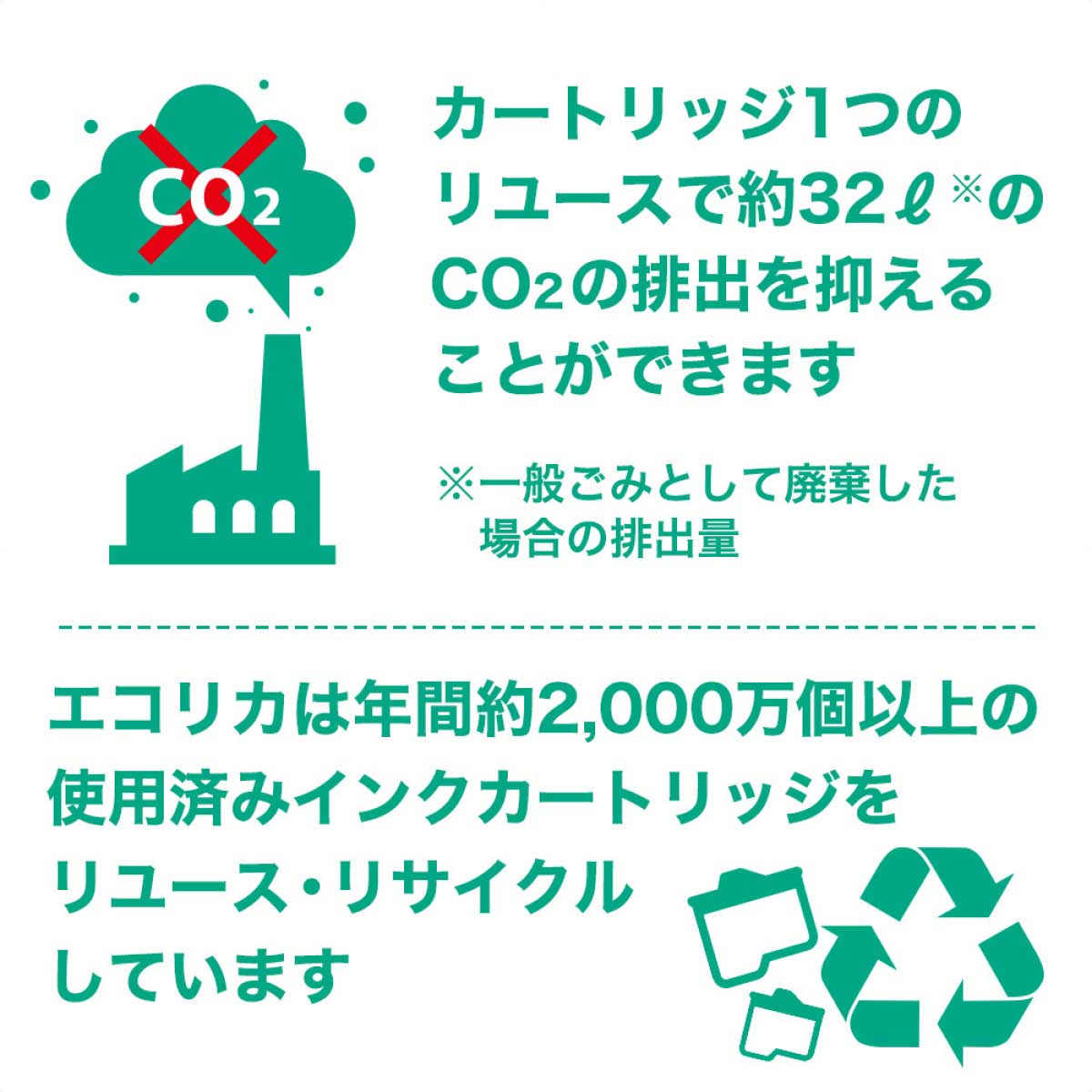 エコリカ【キャノン用】 BCI 380・381 互換リサイクルインクカートリッジ