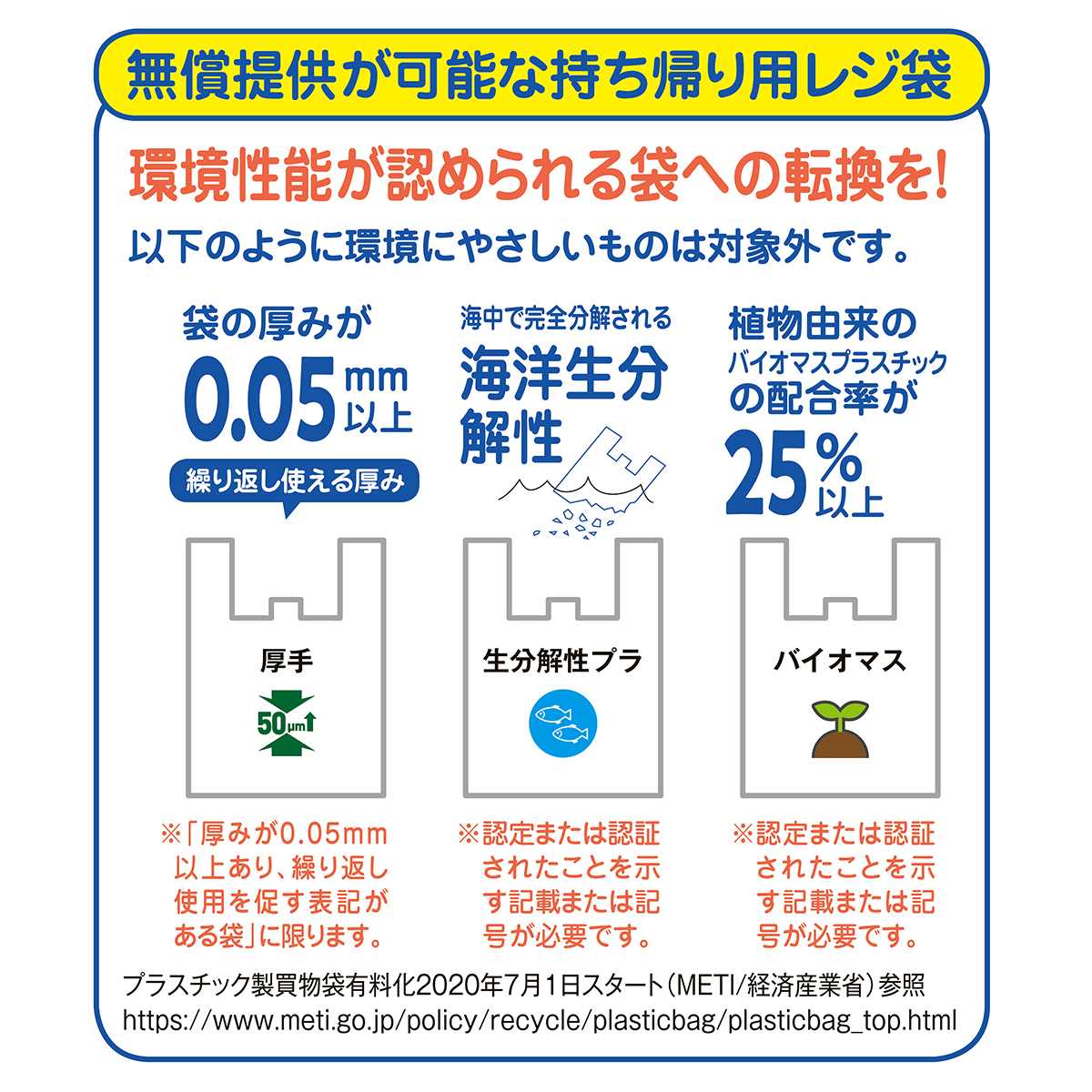 ニューイージーバッグバイオ25 レジ袋(半透明)長舌片【無料配布可】 3S 15x31[20]x横マチ9cm 【通販】ストア・エキスプレス