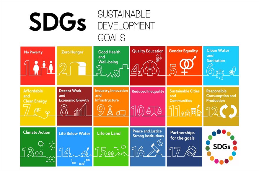 SDGs