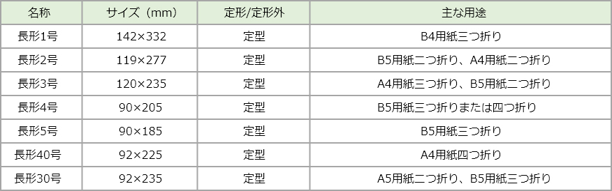 長形のサイズや用途